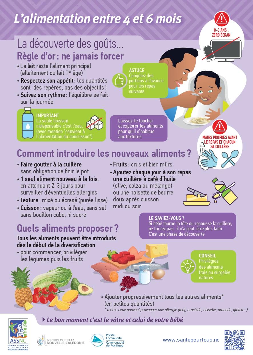 alimentation 4 6 mois