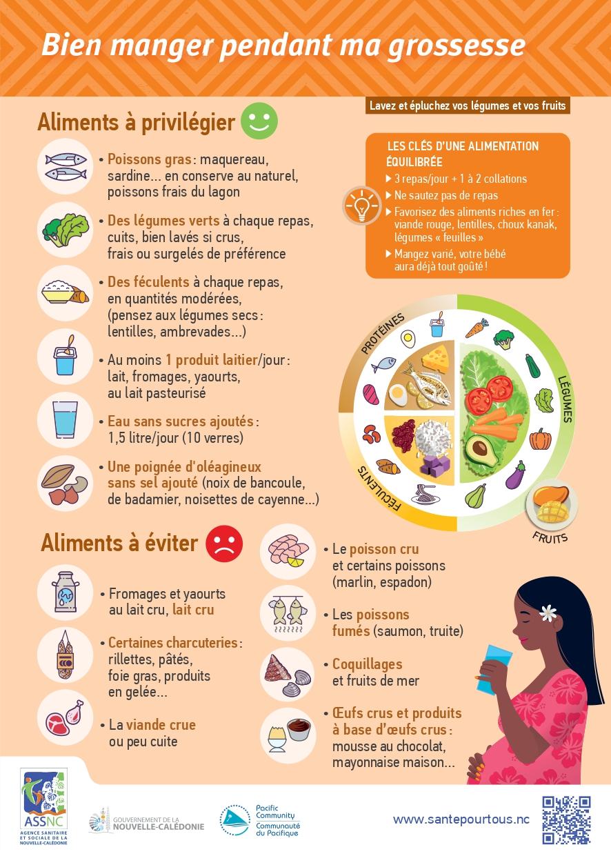 alimentation grossesse