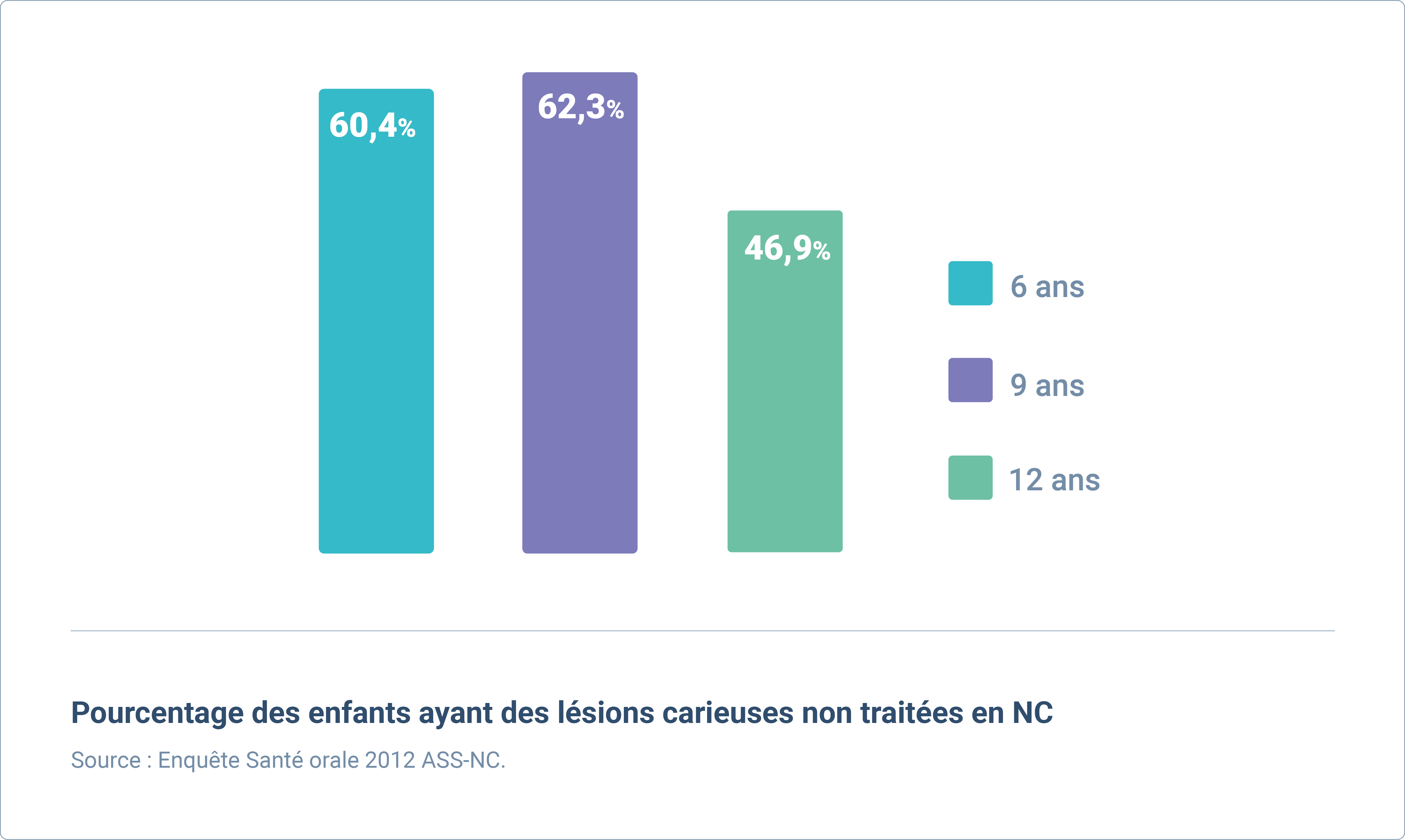 Chiffre dent