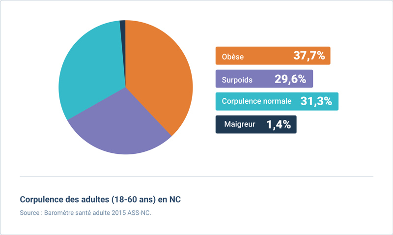 graphique mange mieux