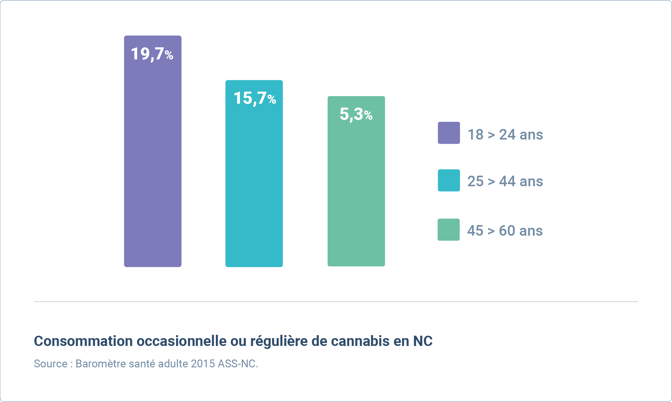 Chiffre