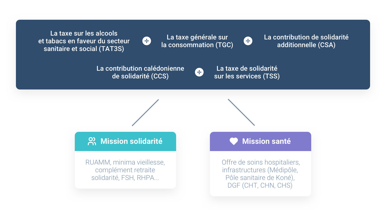 infographie financement