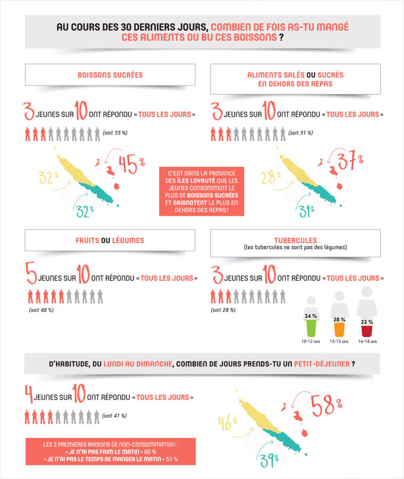 alimentation