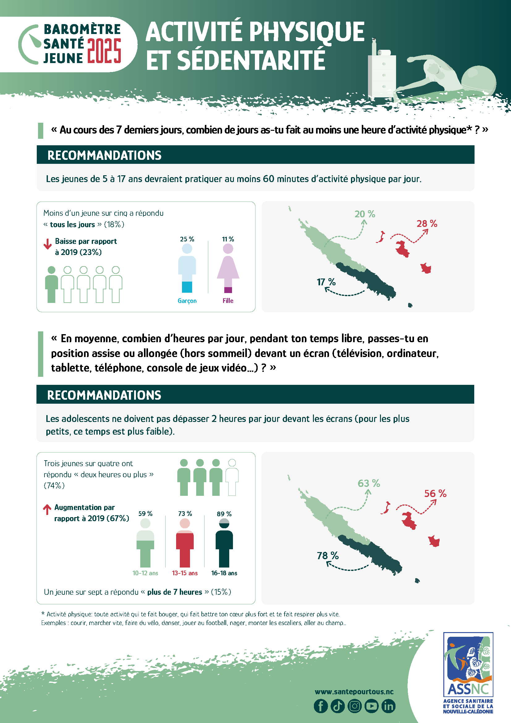 Activité physique et sédentarité OK