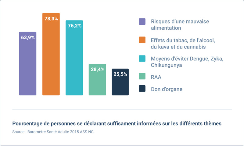 information 2015