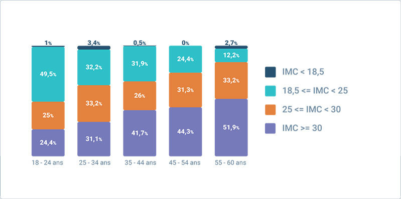 repartition tranche imc