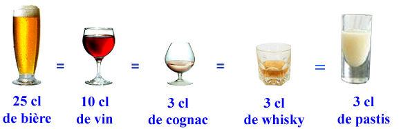 1 Schéma equivalence alcool verres
