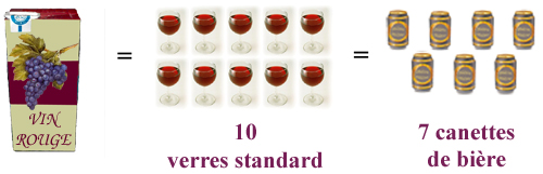 4 Schéma equivalence Vins et bière