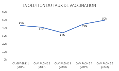 graph HPV 2022