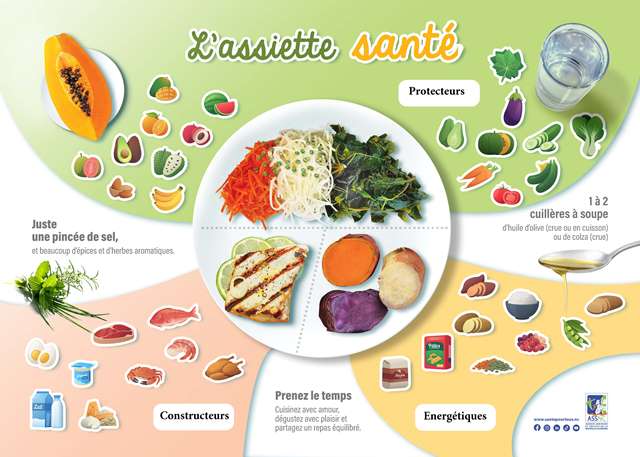 ASSIETTE SANTÉ avec oeuf etiquette WEB