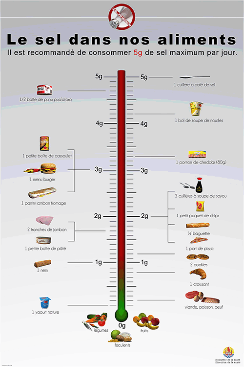 sel dans aliments