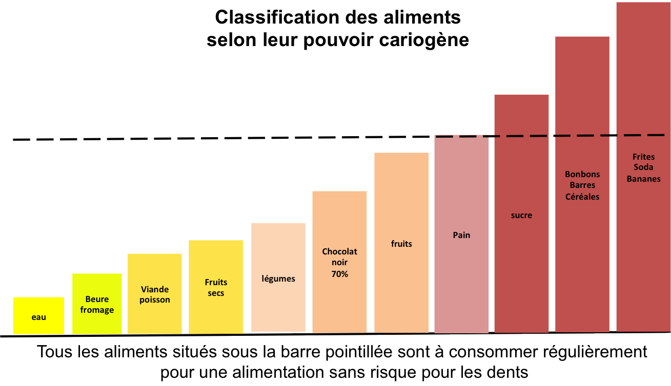 classification