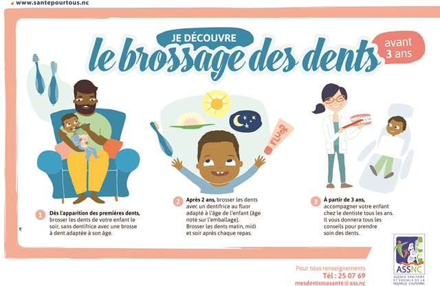 Apprentissage du brossage des dents - Santé pour tous