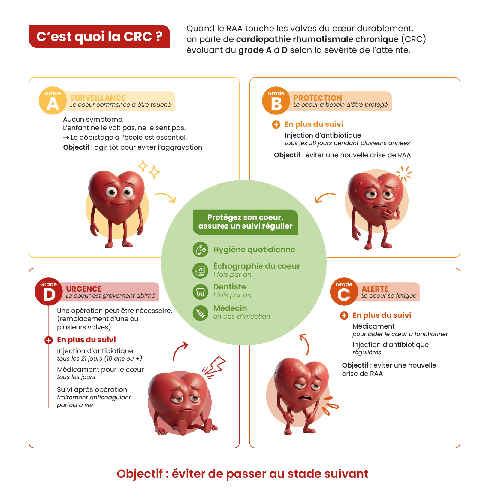 Schéma CRC ASSNC