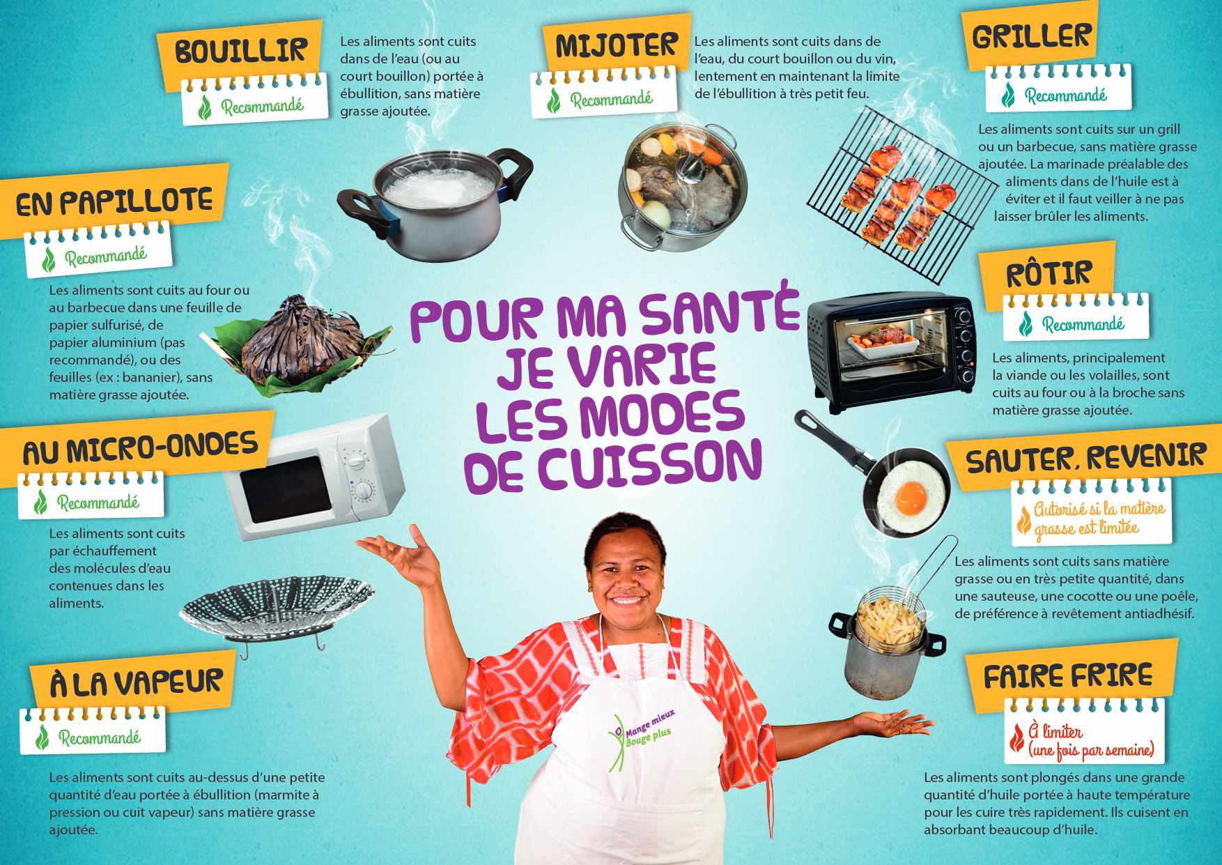 varier modes cuisson